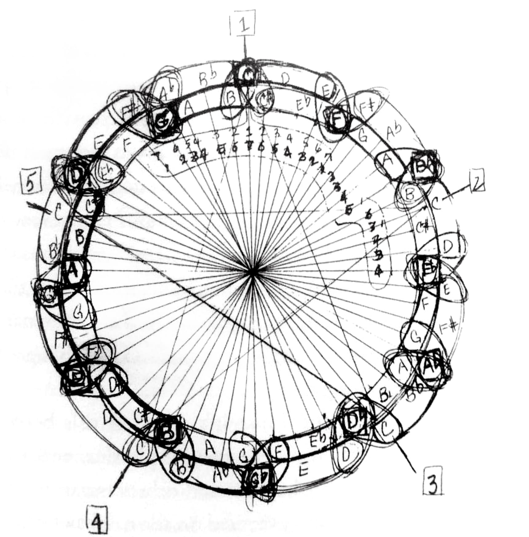 Coltrane Circle