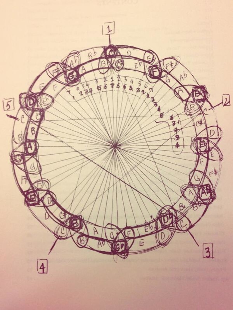 Coltrane Circle