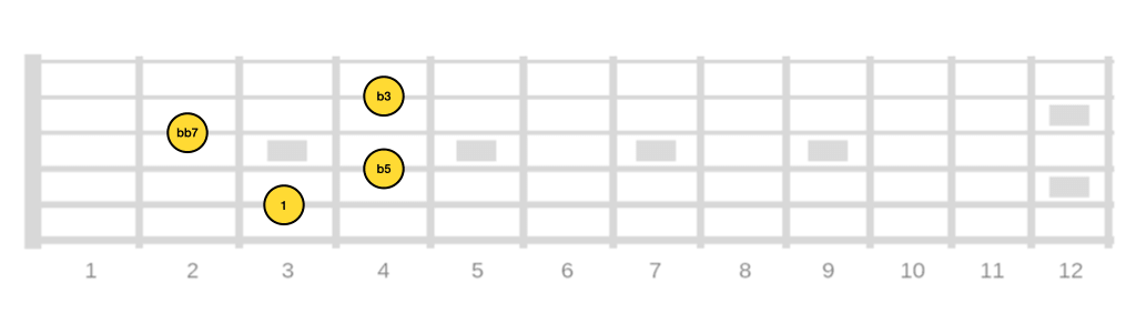 Accord diminué position 1