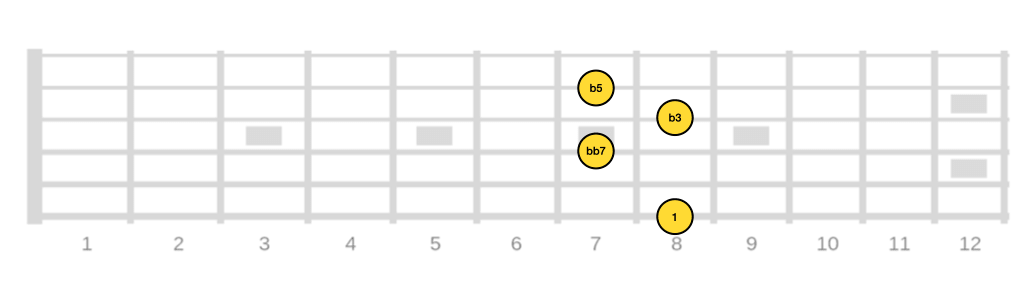 Accord diminué position 3